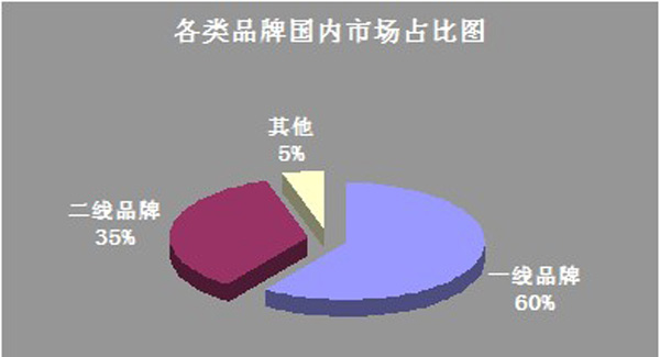 品牌推广策划如何突破成熟市场格局?