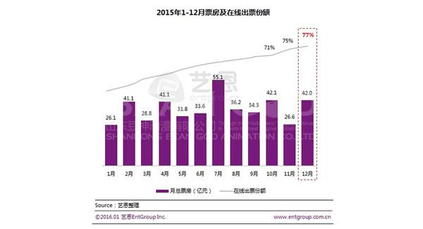 春节档排片上映亮点频现 影视行业望再掀热潮