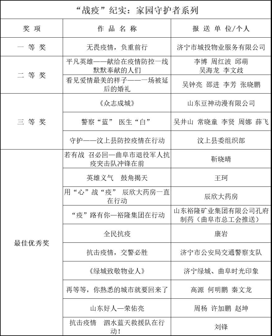 喜讯!豆神抗疫短片《众志成城》荣获济宁市抗击疫情系列创意微视频大赛三等奖