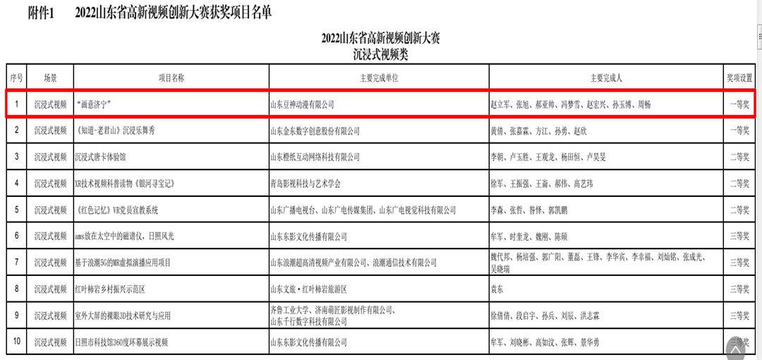 一等奖！豆神动漫斩获山东省高新视频创新大赛最高荣誉